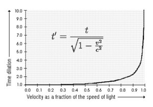 tdgraphformula1