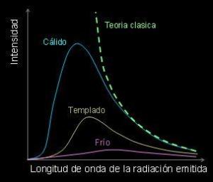 Gráfico_de_un_cuerpo_negro
