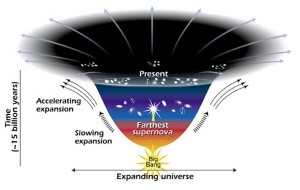 expanding_universe