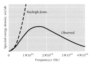 UltravioletCatastrophe02